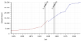 Vorschaubild der Version vom 12:32, 7. Nov. 2018