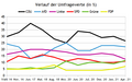 Vorschaubild der Version vom 00:35, 29. Apr. 2021