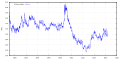 Жимо верси 2016, 12 май, 00:01