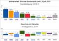 Vorschaubild der Version vom 12:28, 3. Apr. 2023