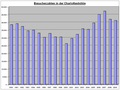 Vorschaubild der Version vom 18:29, 30. Jan. 2010