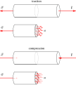 File:Composantes tenseur des contraintes.png - Wikimedia Commons