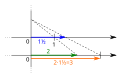 Vorschaubild der Version vom 19:25, 25. Jun. 2014