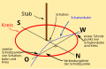 Vorschaubild der Version vom 10:34, 21. Mär. 2015