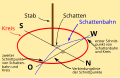 Vorschaubild der Version vom 10:38, 21. Mär. 2015