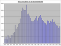 Vorschaubild der Version vom 19:07, 9. Sep. 2010