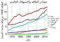 تصغير للنسخة بتاريخ 06:28، 19 يونيو 2014