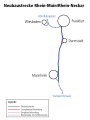 Vorschaubild der Version vom 14:15, 10. Jul. 2014