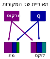 תמונה ממוזערת לגרסה מ־19:57, 29 ביוני 2015