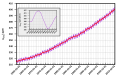 Thumbnail for version as of 13:56, 11 June 2015