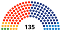 Miniatura per a la versió del 17:29, 29 ago 2015