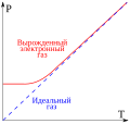 Миниатюра для версии от 21:05, 8 мая 2021