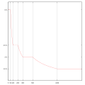 תמונה ממוזערת לגרסה מ־05:23, 25 במרץ 2009