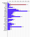 Thumbnail for version as of 11:09, 6 December 2009