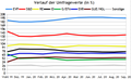 Vorschaubild der Version vom 18:45, 15. Okt. 2020