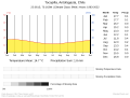 Thumbnail for version as of 16:22, 17 May 2024