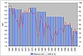 Vorschaubild der Version vom 18:36, 29. Mär. 2007