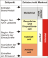 Vorschaubild der Version vom 22:02, 4. Aug. 2007