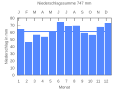 Vorschaubild der Version vom 23:16, 18. Sep. 2007