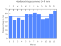 Vorschaubild der Version vom 22:39, 22. Sep. 2007