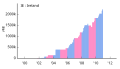 Thumbnail for version as of 12:55, 21 February 2011