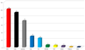 Vorschaubild der Version vom 00:45, 1. Jun. 2014