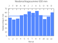 Thumbnail for version as of 21:43, 2 November 2007