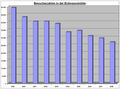 Vorschaubild der Version vom 13:30, 13. Okt. 2009