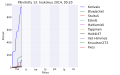 Pienoiskuva 13. toukokuuta 2014 kello 00.35 tallennetusta versiosta