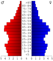 Vorschaubild der Version vom 16:14, 28. Jun. 2006