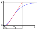 Thumbnail for version as of 11:14, 5 February 2012