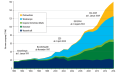 Vorschaubild der Version vom 01:52, 8. Okt. 2015