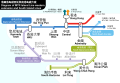 2016年12月28日 (水) 05:04時点における版のサムネイル