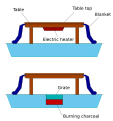 Miniature af versionen fra 22. dec. 2020, 16:58