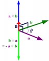 00:10, 6 மே 2007 இலிருந்த பதிப்புக்கான சிறு தோற்றம்