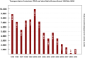 Vorschaubild der Version vom 01:41, 25. Jun. 2010