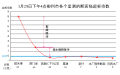 Thumbnail for version as of 15:41, 21 July 2013