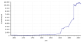 Vorschaubild der Version vom 03:34, 18. Dez. 2017