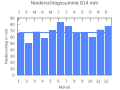 Vorschaubild der Version vom 21:47, 22. Sep. 2007