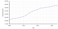 Thumbnail for version as of 17:03, 29 July 2023