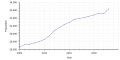 Thumbnail for version as of 14:42, 24 February 2024