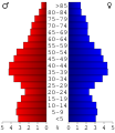 Vorschaubild der Version vom 16:49, 7. Jul. 2006