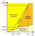 Vorschaubild der Version vom 23:09, 4. Sep. 2010