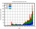 Thumbnail for version as of 05:04, 2 June 2011