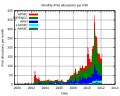 Vorschaubild der Version vom 13:15, 17. Apr. 2012