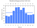 Миниатюра для версии от 20:13, 25 сентября 2007