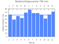 Vorschaubild der Version vom 21:48, 22. Sep. 2007