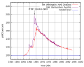 Thumbnail for version as of 08:43, 9 April 2015