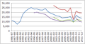 Μικρογραφία για την έκδοση της 13:36, 16 Μαΐου 2012