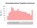 Vorschaubild der Version vom 14:49, 24. Jan. 2022